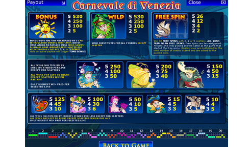 Carnevale di Venezia-Slot Machine Payout Table